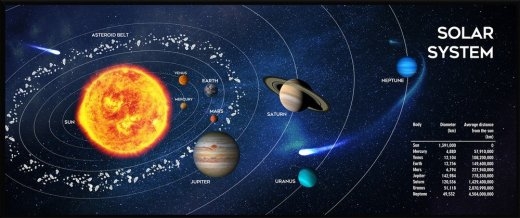 Gembird MP-SOLARSYSTEM-XL-01 Gaming mouse pad extra large\"Cosmos\" 350 x 900